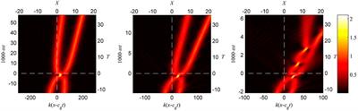 The Peregrine Breather on the Zero-Background Limit as the Two-Soliton Degenerate Solution: An Experimental Study